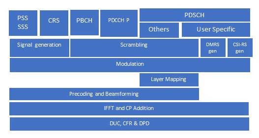 5G-NR-DL-PHY