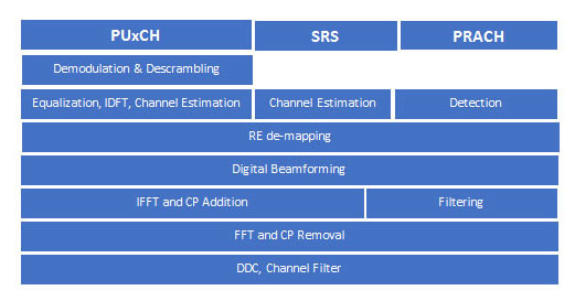 5G-NR-UL-PHY