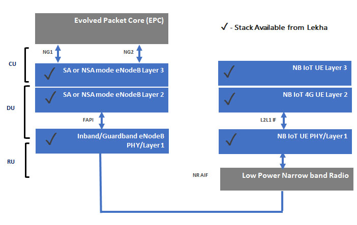 NB-IoT-Software-Stack-Solutions