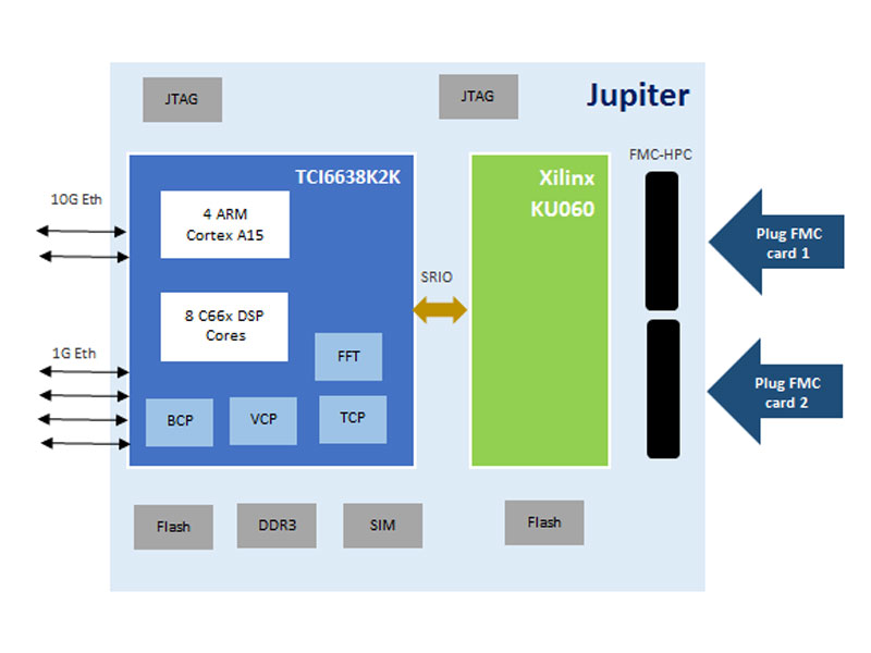jupiter Jupiter