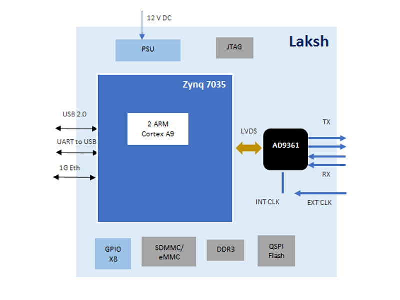 Laksh SDR