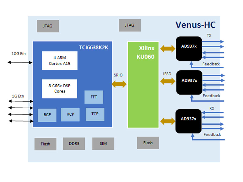 venus-hc venus-hc
