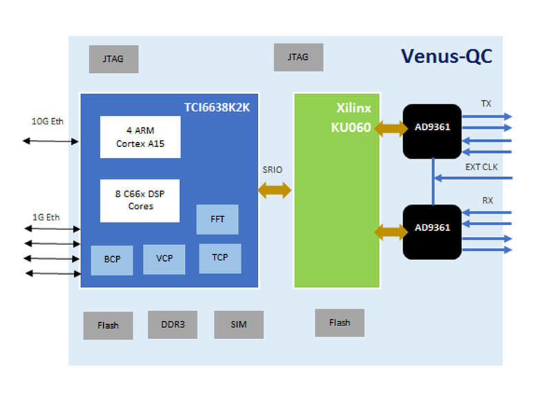 venus-qc