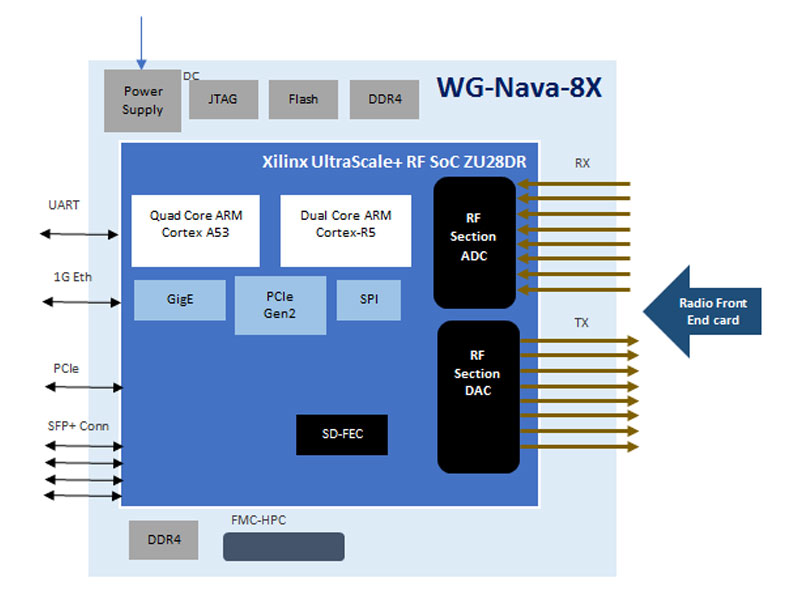 wg-nava-8x