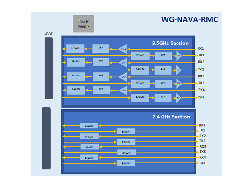 wg-nava-rmc